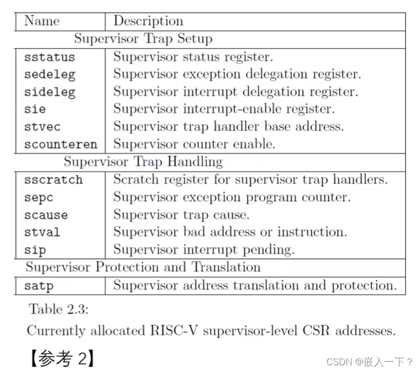 Supervisor 模式下的 CSR