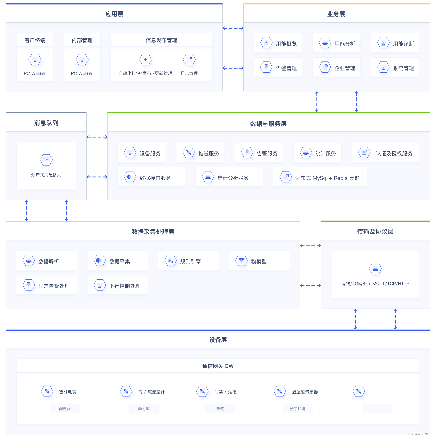 智慧能源解决方案