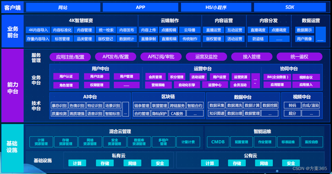 融媒体解决方案