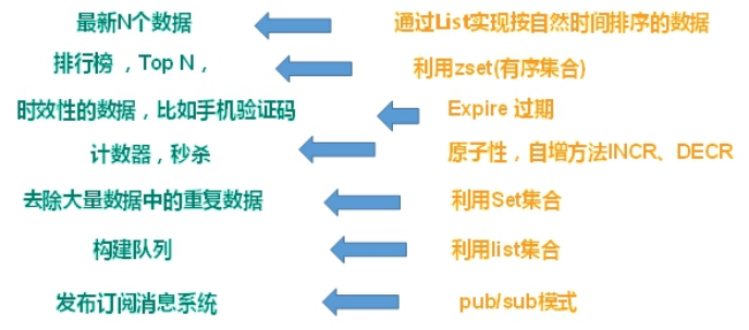 image-20220917195938270