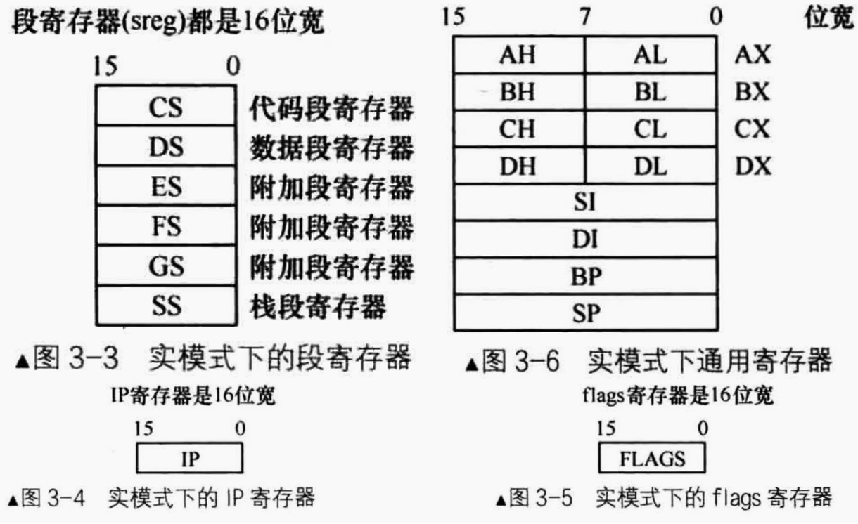 8086中的寄存器都是16位的