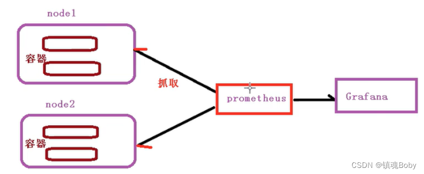 [外链图片转存失败,源站可能有防盗链机制,建议将图片保存下来直接上传(img-2Bjnqgt1-1670133471468)(png/image-20220401201550793.png)]