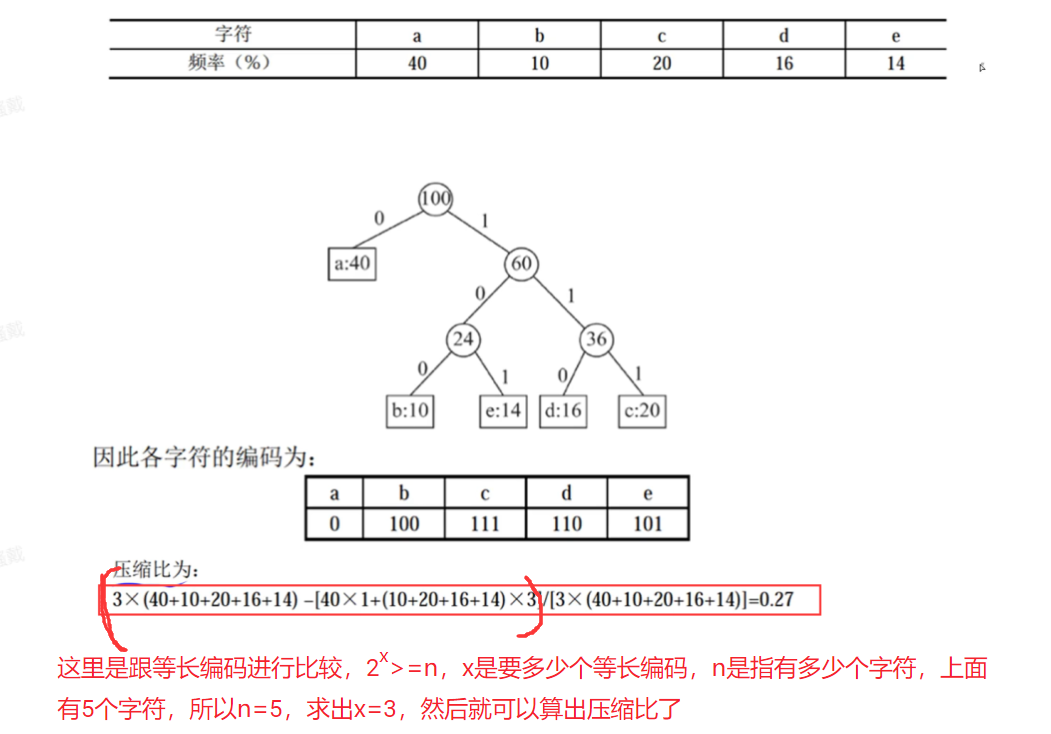 OneDrive