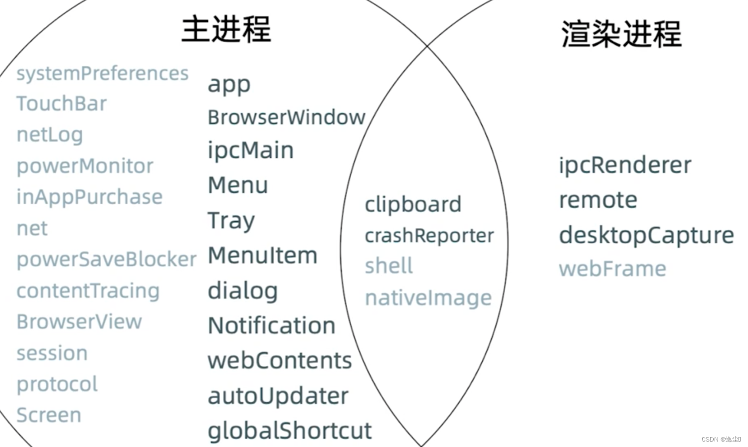 Native API