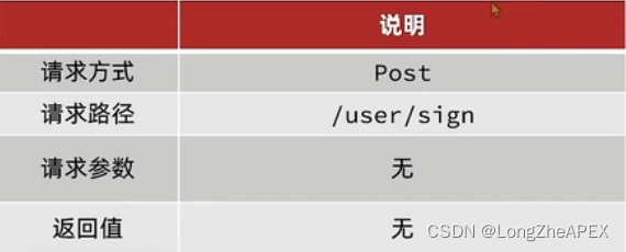 [外链图片转存失败,源站可能有防盗链机制,建议将图片保存下来直接上传(img-9vsPG5i8-1669736765621)(C:\Users\20745\AppData\Roaming\Typora\typora-user-images\image-20221129212906306.png)]