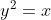 y^{2} = x