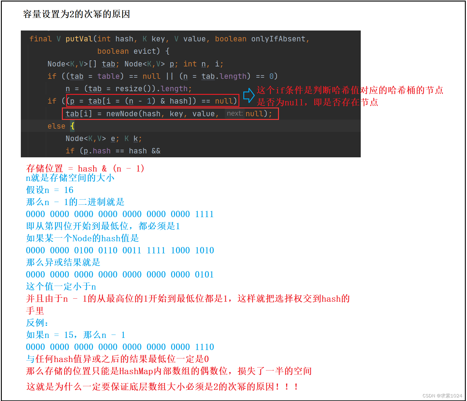 容量设置分析图