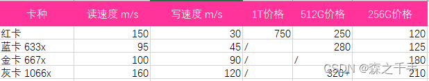 雷克沙卡