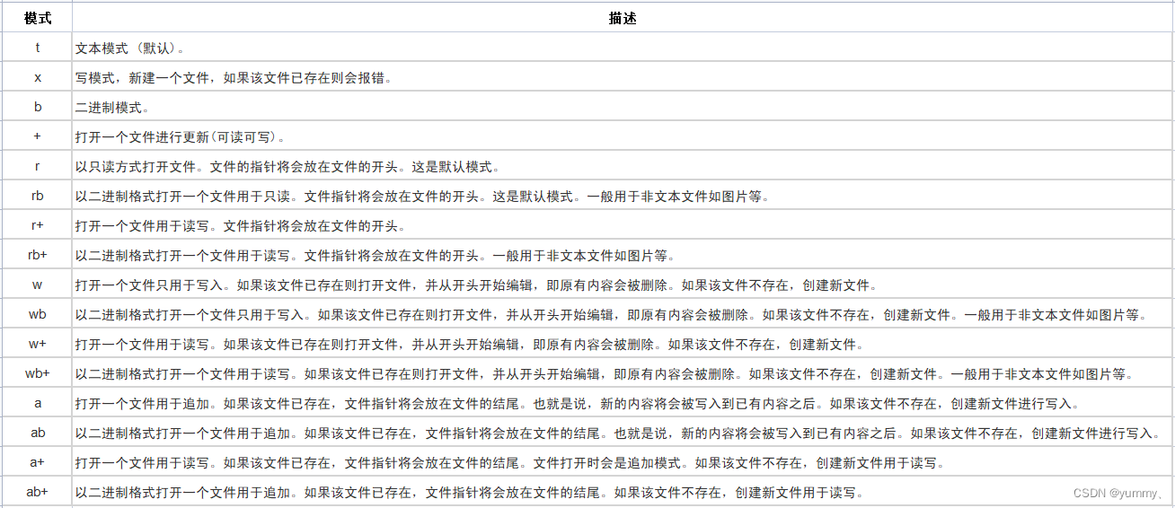 请添加图片描述