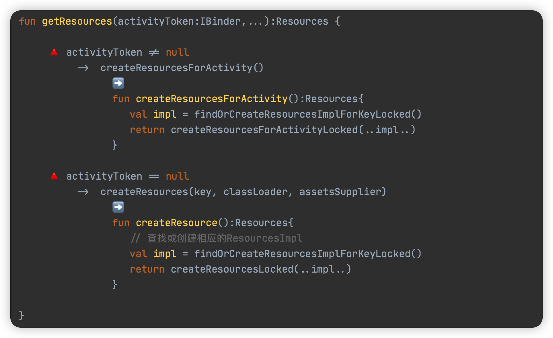 ResourcesManager.getResources()
