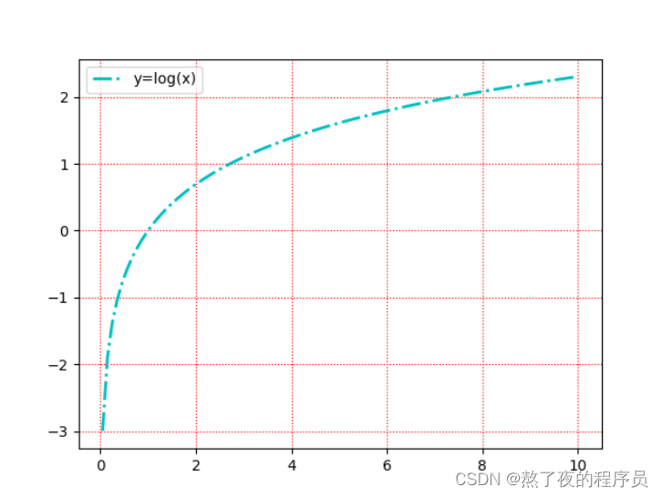 log