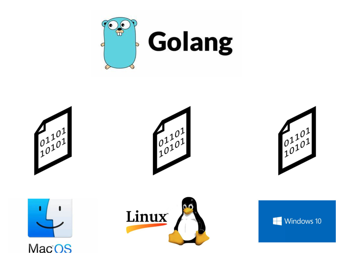 golang组图1