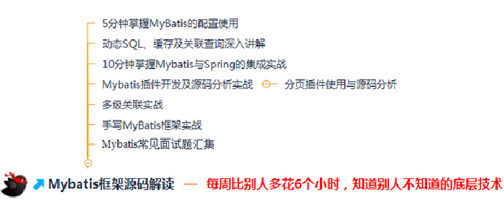 阿里P6必考面试题解析：设计模式+SSM框架底层源码解读(PDF)