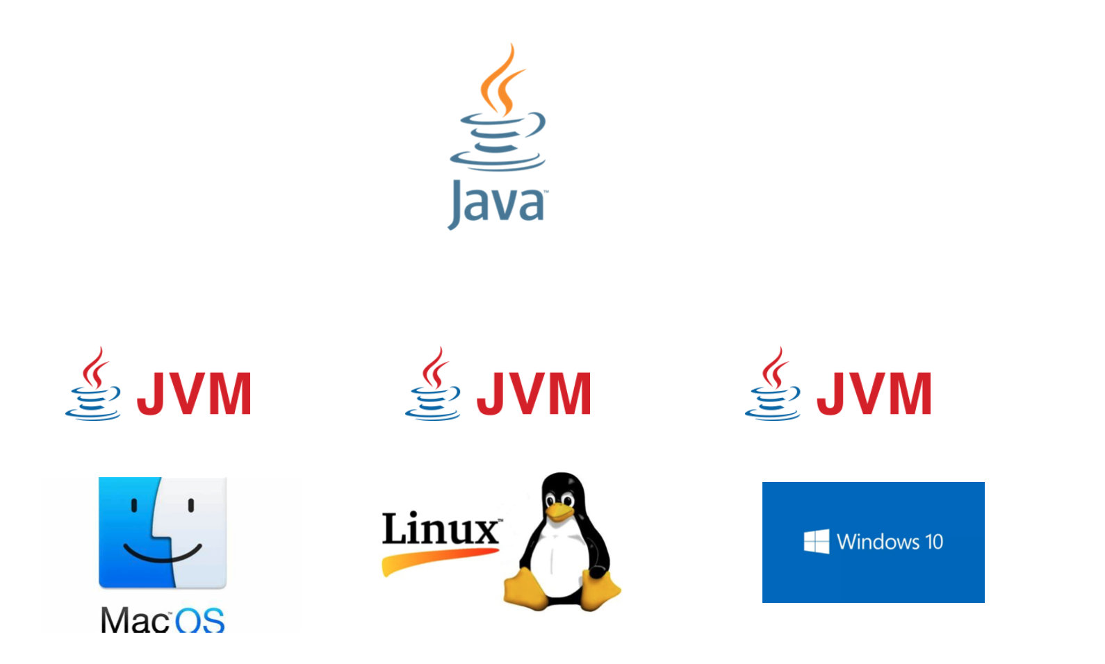 java组图2