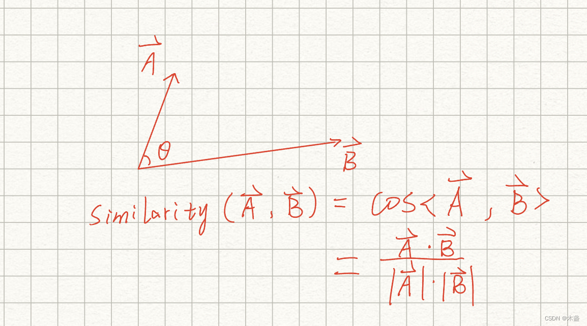Cosine Embedding