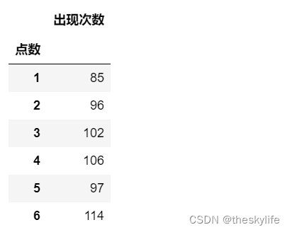 点数