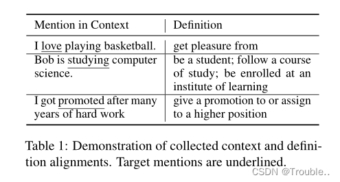 [外链图片转存失败,源站可能有防盗链机制,建议将图片保存下来直接上传(img-bkXjNCdR-1671157006548)(Efficient Zero-shot Event Extraction with Context-Definition Alignment.assets/image-20221215180809163.png)]
