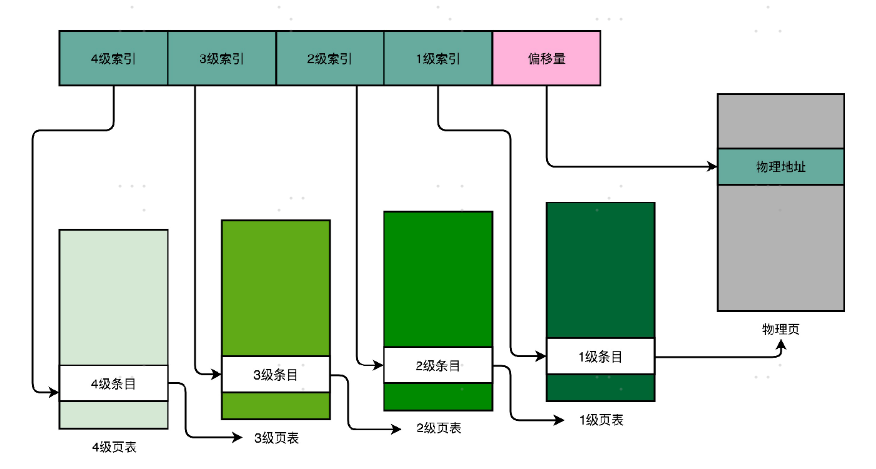 image-20221027133255333