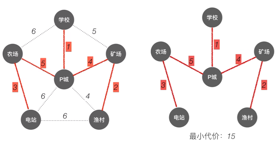 image-20221206171559084