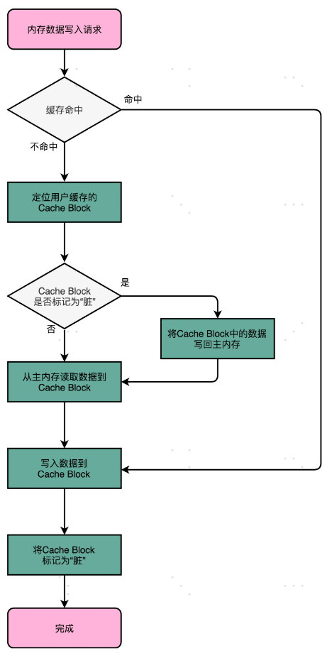 image-20221025153410795