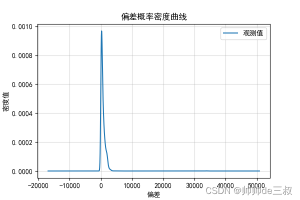 matplotlib