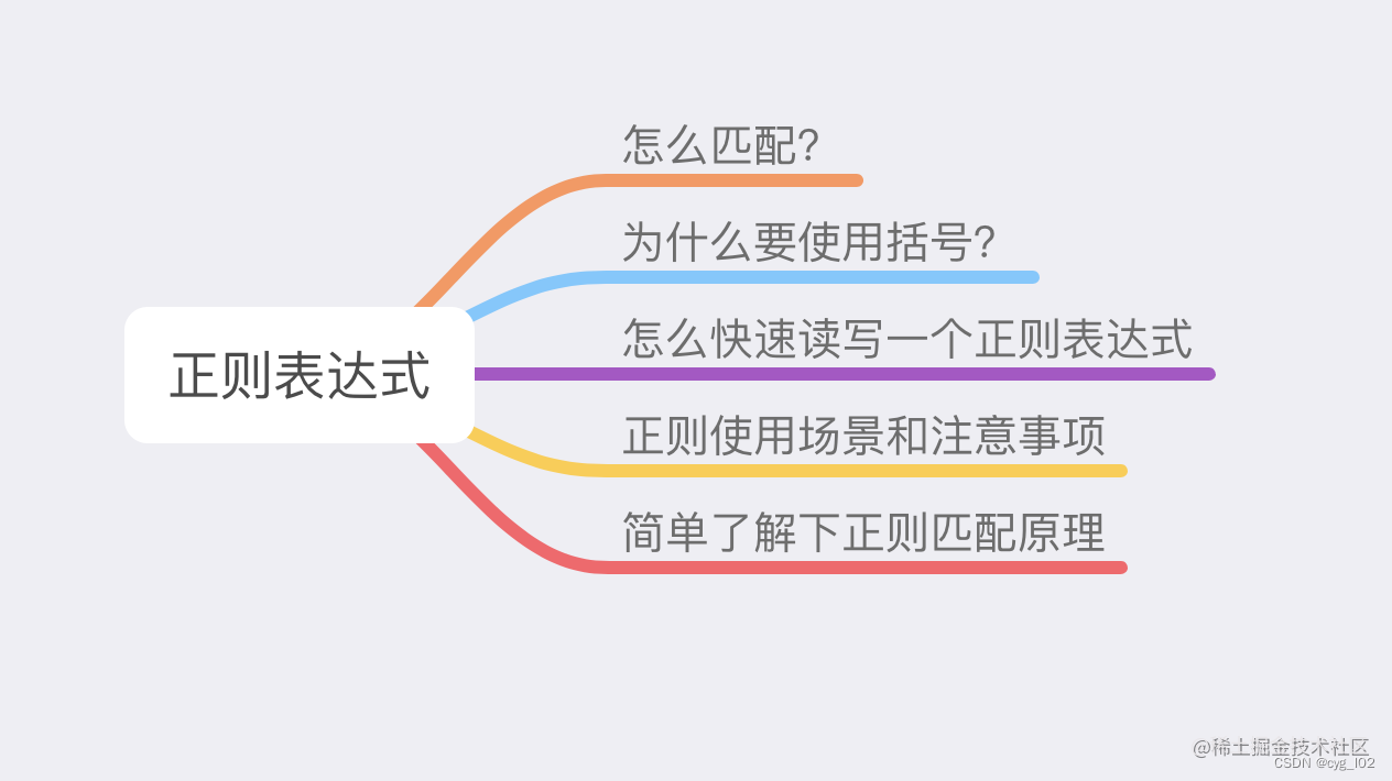 文章主题
