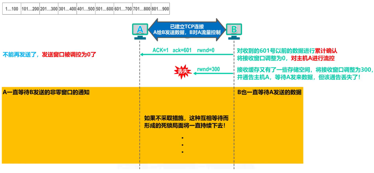 image-20221128234613273