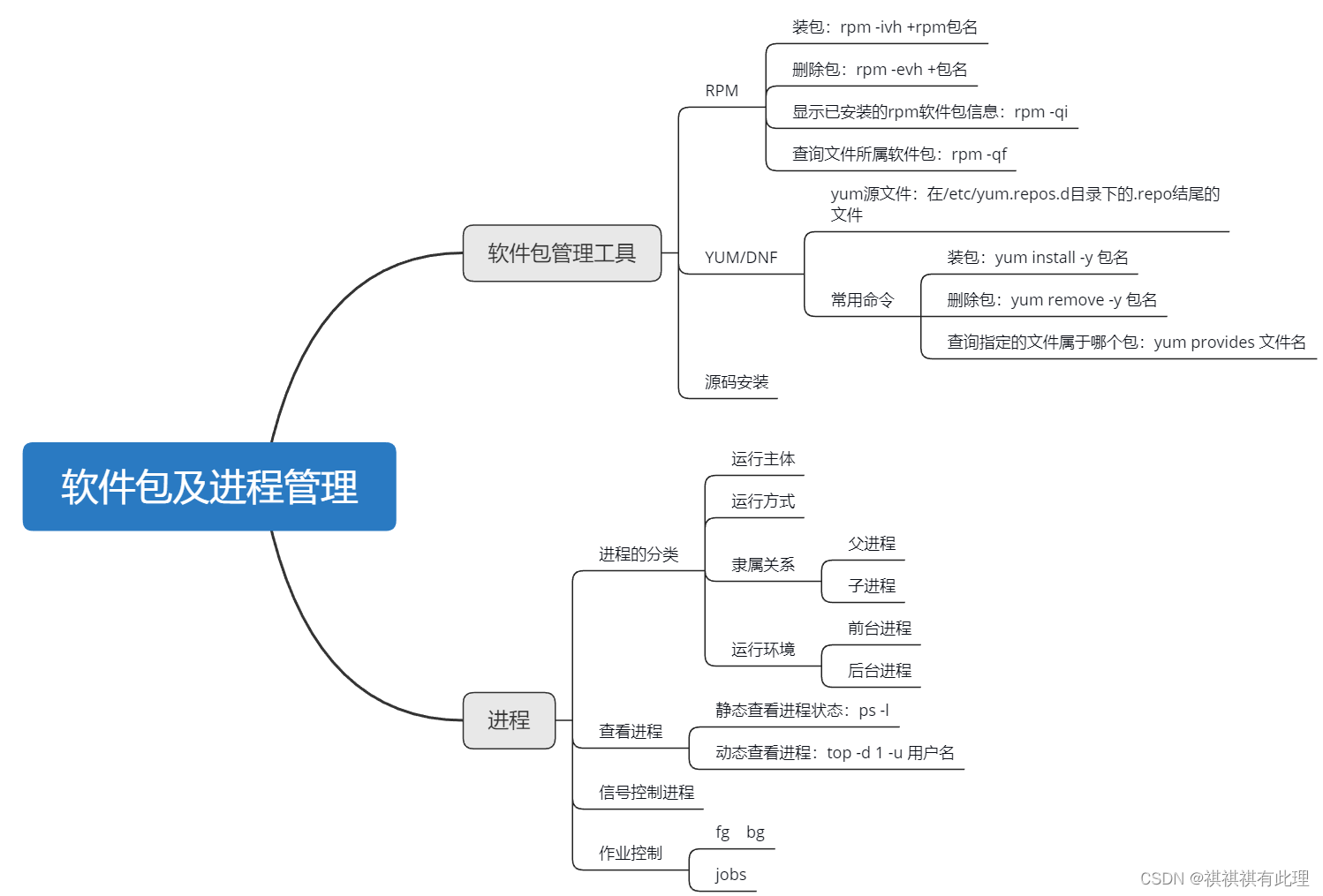 7848d3b781cd44c59fbf3678e5d17f97.png