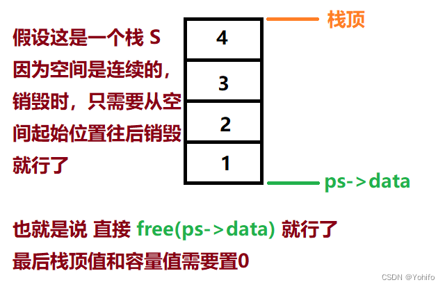 销毁栈