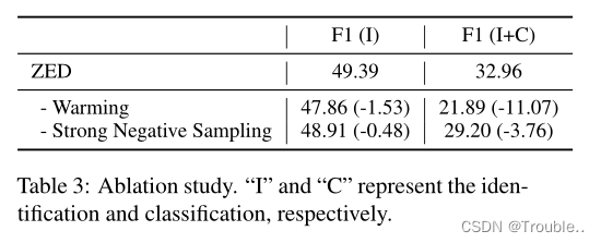 [外链图片转存失败,源站可能有防盗链机制,建议将图片保存下来直接上传(img-IacTaFEb-1671157006550)(Efficient Zero-shot Event Extraction with Context-Definition Alignment.assets/image-20221216093232845.png)]
