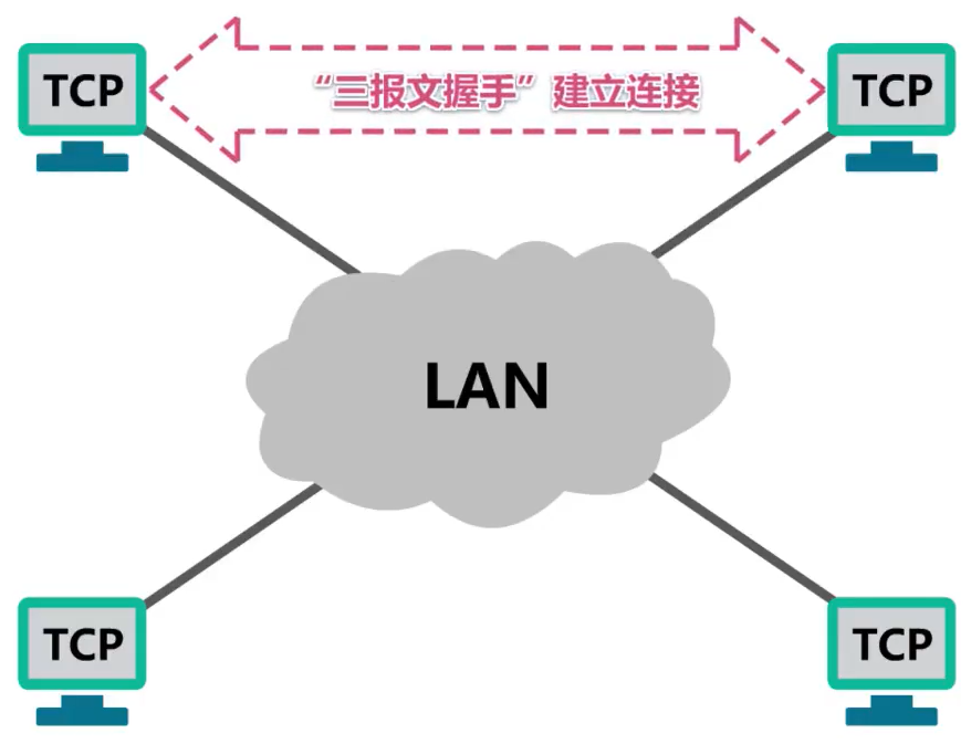 image-20221128000214760