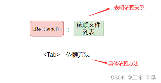 1. List item