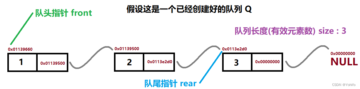 队列的结构