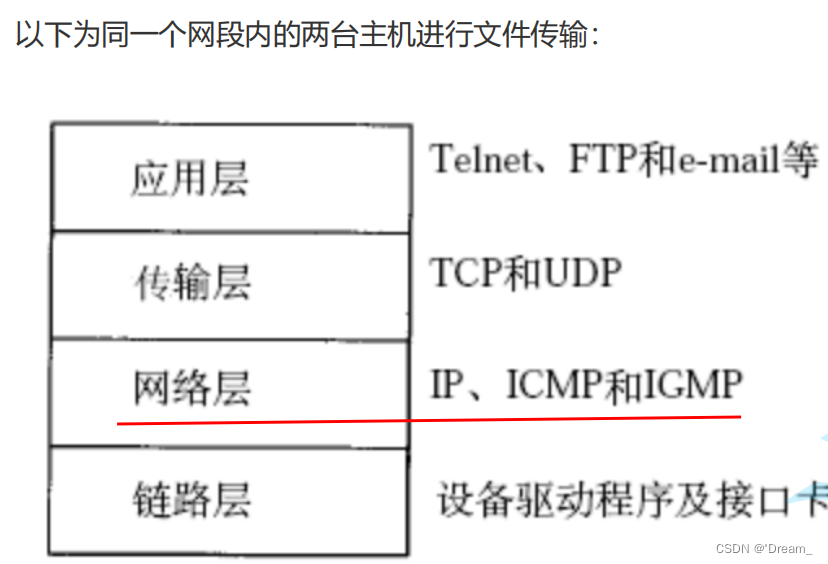 主机文件传输