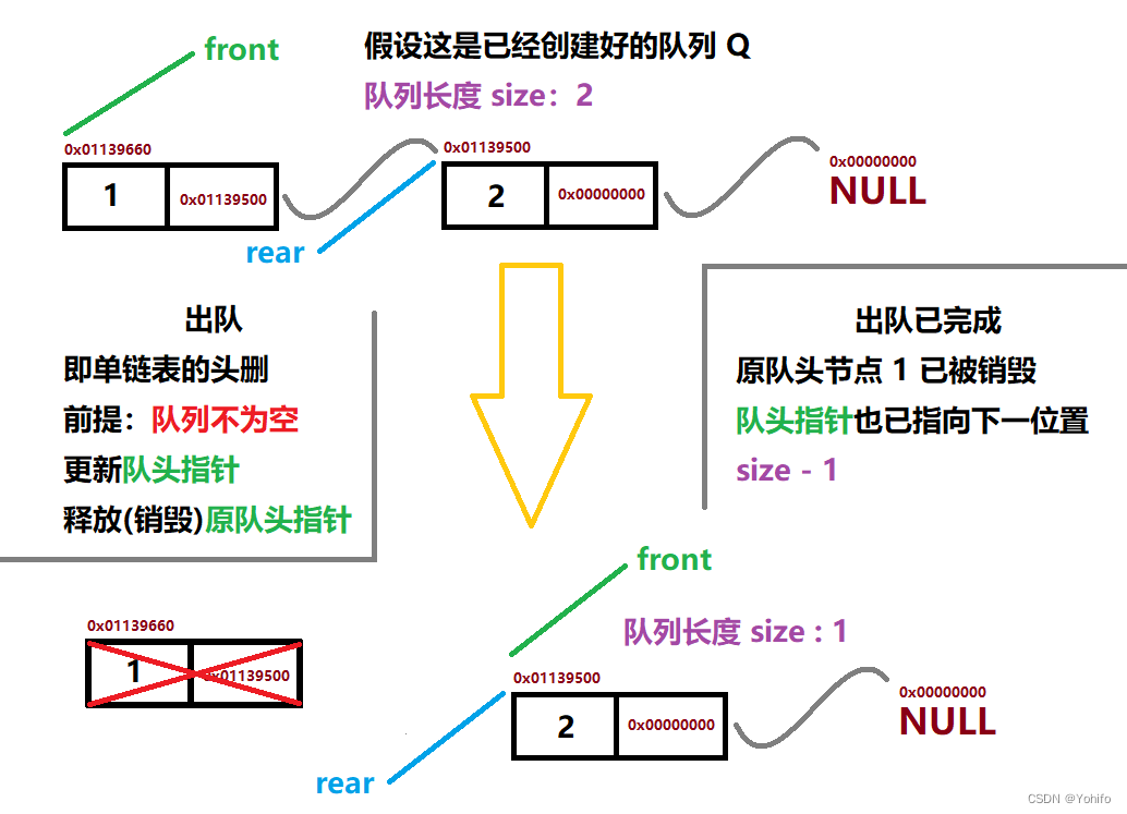 队列出队