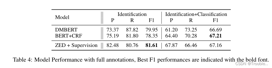 [外链图片转存失败,源站可能有防盗链机制,建议将图片保存下来直接上传(img-Ti88HDg4-1671157006553)(Efficient Zero-shot Event Extraction with Context-Definition Alignment.assets/image-20221216100022049.png)]