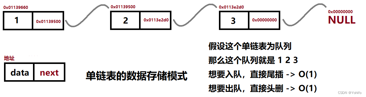 链表实现队列