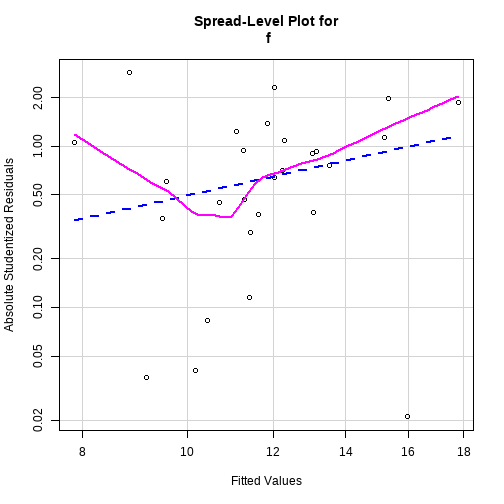 plot of chunk unnamed-chunk-11
