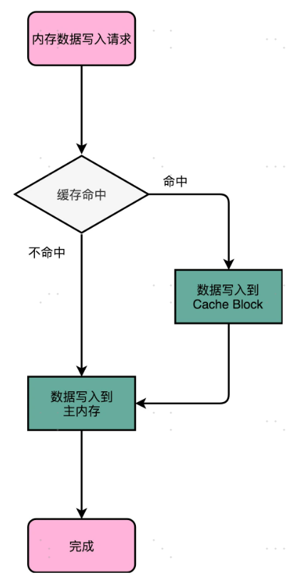 image-20221025153351435
