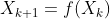 X_{k+1}=f(X_k)