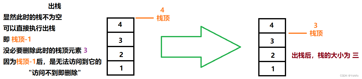 出栈