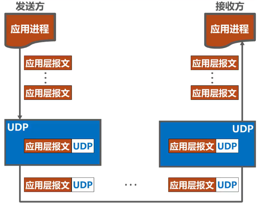 image-20221127235930932