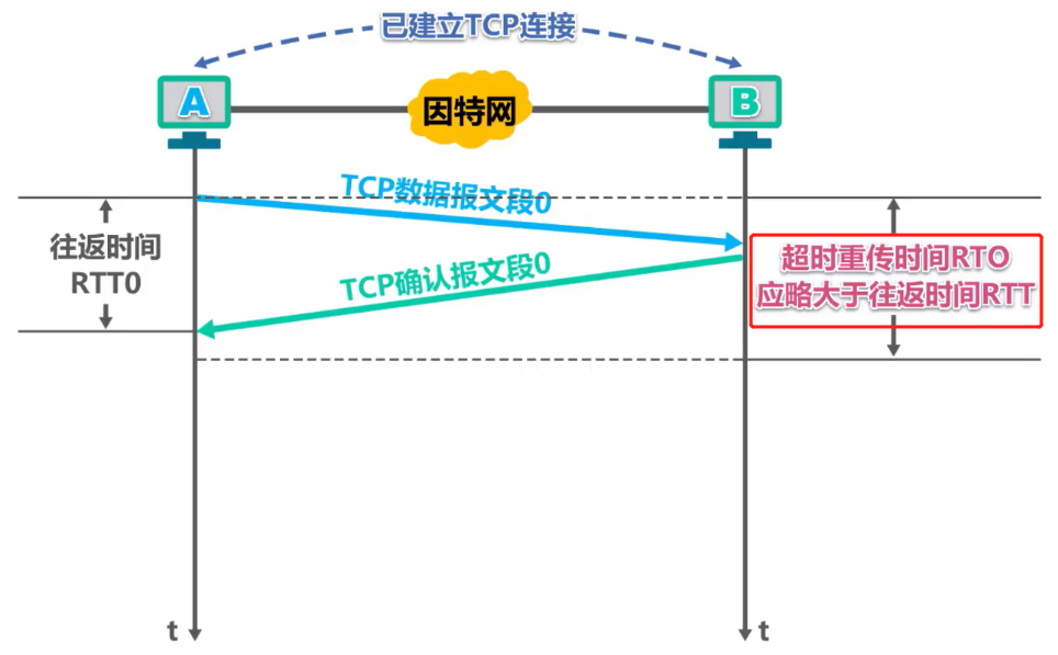 image-20221203180612491