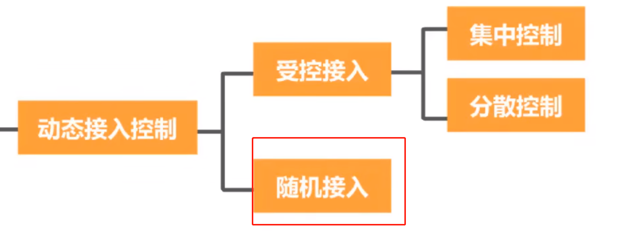 image-20221122095309863