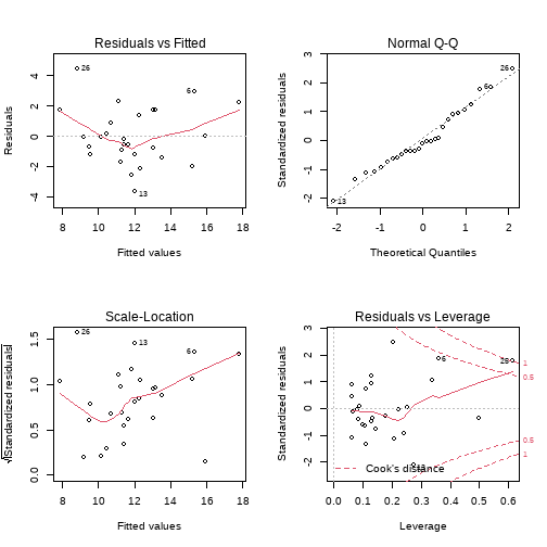 plot of chunk unnamed-chunk-5