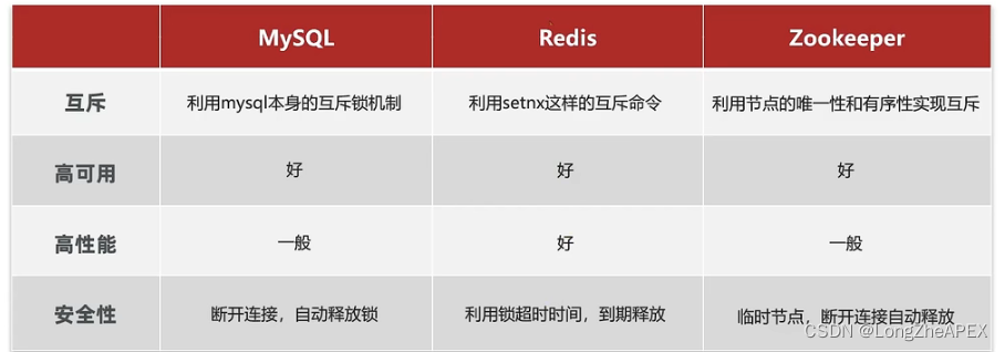 [外链图片转存失败,源站可能有防盗链机制,建议将图片保存下来直接上传(img-vHYKZwwQ-1668929831832)(C:\Users\20745\AppData\Roaming\Typora\typora-user-images\image-20221116132436494.png)]