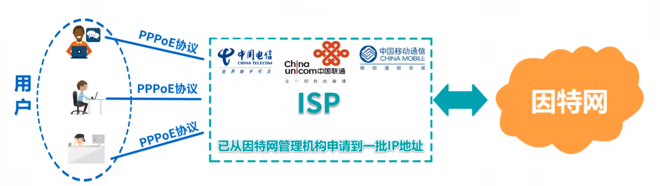 image-20221018160808466