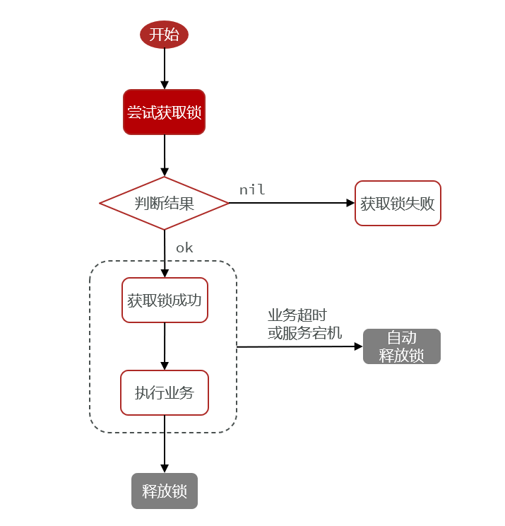 image-20221220204155419