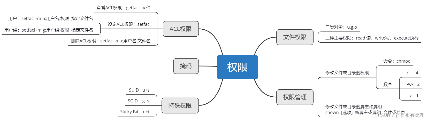 5dc709cd526d446097e80d8d0826f177.png