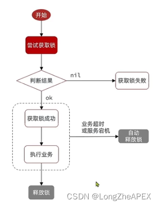 [外链图片转存失败,源站可能有防盗链机制,建议将图片保存下来直接上传(img-ihnxfa0x-1668929831832)(C:\Users\20745\AppData\Roaming\Typora\typora-user-images\image-20221116134016213.png)]